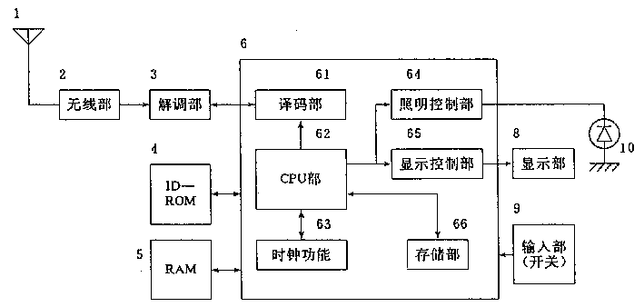 產品設計,產品外觀設計,呼叫機設計原理